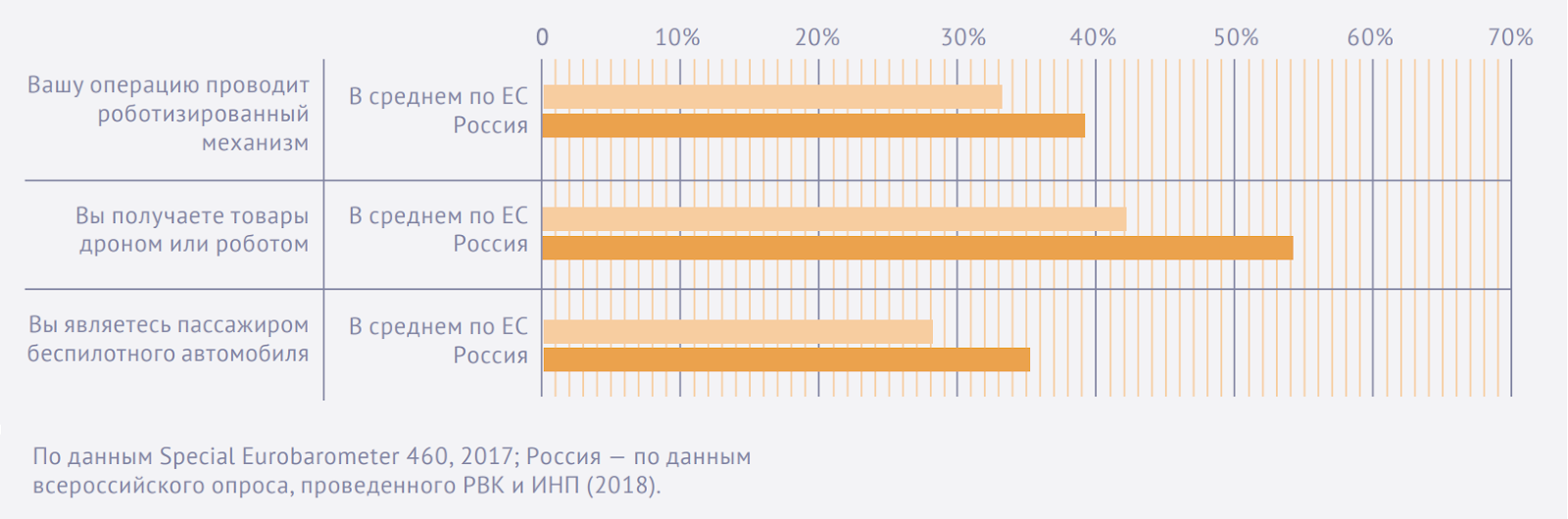 Правда ли, что в России сервисы и интерфейсы развиты лучше, чем в Европе и Америке? - 6